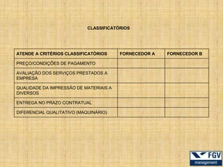 CLASSIFICATÓRIOS




ATENDE A CRITÉRIOS CLASSIFICATÓRIOS     FORNECEDOR A   FORNECEDOR B

PREÇO/CONDIÇÕES DE PAGAMENTO

AVALIAÇÃO DOS SERVIÇOS PRESTADOS A
EMPRESA

QUALIDADE DA IMPRESSÃO DE MATERIAIS A
DIVERSOS

ENTREGA NO PRAZO CONTRATUAL

DIFERENCIAL QUALITATIVO (MAQUINÁRIO)
 