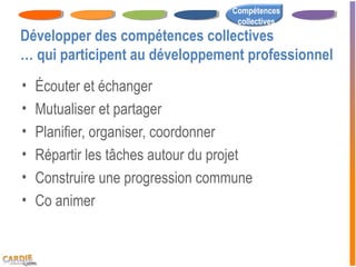 Compétences
                                     collectives
Développer des compétences collectives
… qui participent au développement professionnel
•   Écouter et échanger
•   Mutualiser et partager
•   Planifier, organiser, coordonner
•   Répartir les tâches autour du projet
•   Construire une progression commune
•   Co animer
 