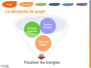 Projet
 Projet   Conclusion
           Conclusion


La démarche de projet
 