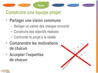 Équipe
                     Équipe


Construire une équipe projet
• Partager une vision commune
  – Rédiger un cahier des charges concerté
  – Construire des objectifs réalistes
  – Confronter le projet à la réalité
• Comprendre les motivations
  de chacun
• Accepter l’expertise
  de chacun
 