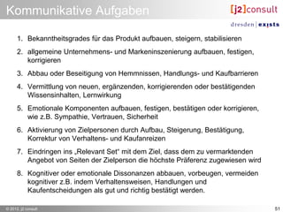 Kommunikative Aufgaben

      1. Bekanntheitsgrades für das Produkt aufbauen, steigern, stabilisieren
      2. allgemeine Unternehmens- und Markeninszenierung aufbauen, festigen,
         korrigieren
      3. Abbau oder Beseitigung von Hemmnissen, Handlungs- und Kaufbarrieren
      4. Vermittlung von neuen, ergänzenden, korrigierenden oder bestätigenden
         Wissensinhalten, Lernwirkung
      5. Emotionale Komponenten aufbauen, festigen, bestätigen oder korrigieren,
         wie z.B. Sympathie, Vertrauen, Sicherheit
      6. Aktivierung von Zielpersonen durch Aufbau, Steigerung, Bestätigung,
         Korrektur von Verhaltens- und Kaufanreizen
      7. Eindringen ins „Relevant Set“ mit dem Ziel, dass dem zu vermarktenden
         Angebot von Seiten der Zielperson die höchste Präferenz zugewiesen wird
      8. Kognitiver oder emotionale Dissonanzen abbauen, vorbeugen, vermeiden
         kognitiver z.B. indem Verhaltensweisen, Handlungen und
         Kaufentscheidungen als gut und richtig bestätigt werden.

© 2012, j2 consult                                                                 51
 