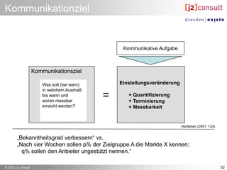 Kommunikationziel


                                                  Kommunikative Aufgabe



                     Kommunikationsziel

                        Was soll (bei wem)       Einstellungsveränderung
                        in welchem Ausmaß
                        bis wann und
                        woran messbar
                                             =      + Quantifizierung
                                                    + Terminierung
                        erreicht werden?            + Messbarkeit


                                                                           Hartleben (2001: 124)


        „Bekanntheitsgrad verbessern“ vs.
        „Nach vier Wochen sollen p% der Zielgruppe A die Markte X kennen;
          q% sollen den Anbieter ungestützt nennen.“

© 2012, j2 consult                                                                                 52
 