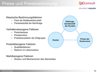 Preise und Preisbestimmung


       Klassische Bestimmungsfaktoren
               – Preis als Wettbewerbsvorteil                   Zahlungs-
               – Preiselastizität der Nachfrage                bereitschaft
                                                               der Kunden
       Verhaltensbezogene Faktoren
               – Preisinteresse
               – Preiskenntnis
               – Preisbewusstsein der Zielgruppe                               Preise der
                                                      Kosten
                                                                              Konkurrenz
       Produktbezogene Faktoren
               – Qualitätsfaktoren
               – Stadium im Lebenszyklus

       Marktbezogene Faktoren
               – Struktur und Mechanismen des Zielmarktes




© 2012, j2 consult                                                                          60
 