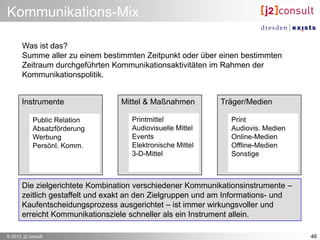 Kommunikations-Mix

       Was ist das?
       Summe aller zu einem bestimmten Zeitpunkt oder über einen bestimmten
       Zeitraum durchgeführten Kommunikationsaktivitäten im Rahmen der
       Kommunikationspolitik.


       Instrumente               Mittel & Maßnahmen         Träger/Medien

             Public Relation        Printmittel                Print
             Absatzförderung        Audiovisuelle Mittel       Audiovis. Medien
             Werbung                Events                     Online-Medien
             Persönl. Komm.         Elektronische Mittel       Offline-Medien
                                    3-D-Mittel                 Sonstige



       Die zielgerichtete Kombination verschiedener Kommunikationsinstrumente –
       zeitlich gestaffelt und exakt an den Zielgruppen und am Informations- und
       Kaufentscheidungsprozess ausgerichtet – ist immer wirkungsvoller und
       erreicht Kommunikationsziele schneller als ein Instrument allein.

© 2012, j2 consult                                                                 46
 