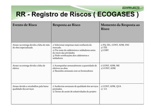 RR - Registro de Riscos ( ECOGASES )
 