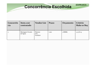 Concorrência Escolhida
 