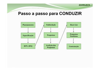 Passo a passo para CONDUZIR
 