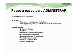 Passo a passo para ADMINISTRAR
Será administrado através de

ATITUDE
          - Respeito ao contrato pela Contratante
          - Cobrança de respeito ao contrato por parte da Contratada

FISCALIZAÇÃO
        - Ordens de Serviço
        - Auditorias
        - Medição e Controle de Qualidade
        - Monitoramento dos Riscos
        - Controle Integrado de Mudanças
        - Avaliação do fornecedor
        - Relatório Diário de Obra
        - Boletim de Medição
 
