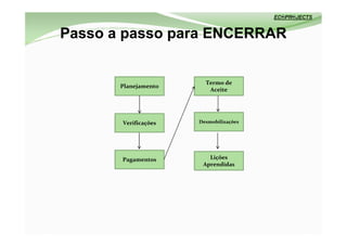 Passo a passo para ENCERRAR
 