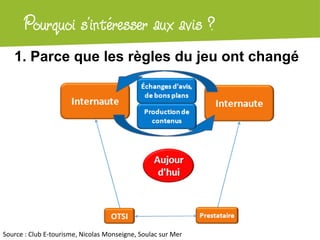 Pourquoi s’intéresser
      Atelier Google + localaux avis ?
   1. Parce que les règles du jeu ont changé




Source : Club E-tourisme, Nicolas Monseigne, Soulac sur Mer
 