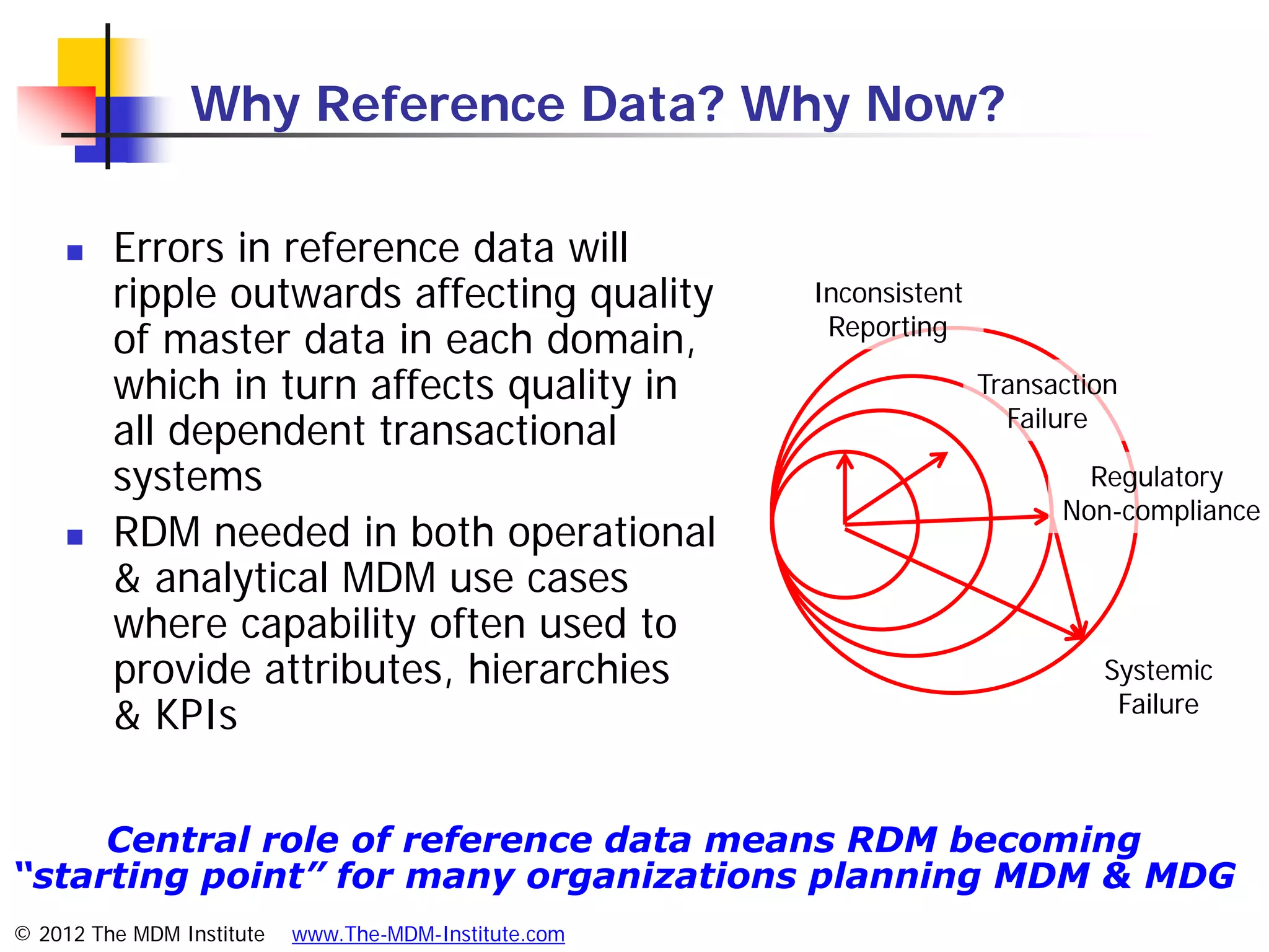 Why Reference Data? Why Now?

        Errors in reference data will
         ripple outwards affecting quality             Inconsistent
                                                        Reporting
         of master data in each domain,
         which in turn affects quality in                             Transaction
                                                                        Failure
         all dependent transactional
         systems                                                              Regulatory
                                                                            Non-compliance
        RDM needed in both operational
         & analytical MDM use cases
         where capability often used to
         provide attributes, hierarchies                                       Systemic
                                                                                Failure
         & KPIs

     Central role of reference data means RDM becoming
“starting point” for many organizations planning MDM & MDG
© 2012 The MDM Institute   www.The-MDM-Institute.com
 