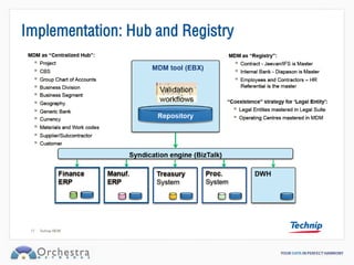 Implementation: Hub and Registry
 