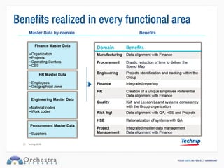 Benefits realized in every functional area
 