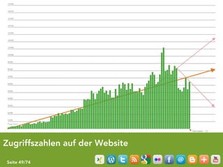 Zugriffszahlen auf der Website

Seite 49/74
 