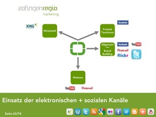 Freizeit
              Wirtschaft
                                    Tourismus



                                    Allgemein
                                        ***
                                      Brand
                                     Building




                           Wohnen




Einsatz der elektronischen + sozialen Kanäle

Seite 63/74
 