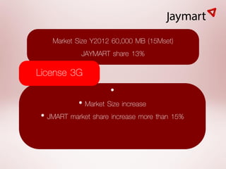Market Size Y2012 60,000 MB (15Mset)
            JAYMART share 13%
License 3G
                     •
          • Market Size increase
• JMART market share increase more than 15%
 