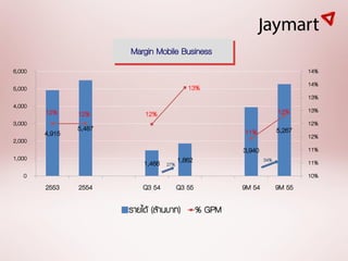 Margin Mobile Business
6,000                                                                         14%

                                           13%                                14%
5,000
                                                                              13%
4,000
        12%     12%          12%                                      12%     13%
3,000                                                                         12%
                5,487                                   11%           5,267
        4,915                                                                 12%
2,000
                                                        3,940                 11%
1,000                                   1,862                   34%
                            1,466   27%                                       11%
   0                                                                          10%
        2553    2554        Q3 54      Q3 55            9M 54         9M 55

                        รำยได้ (ล้ำนบำท)        % GPM
 