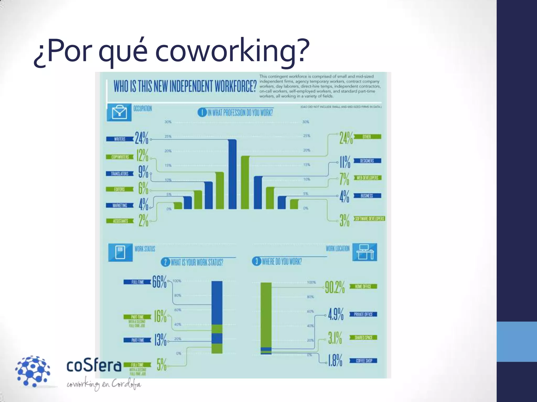 ¿Por qué coworking?
 