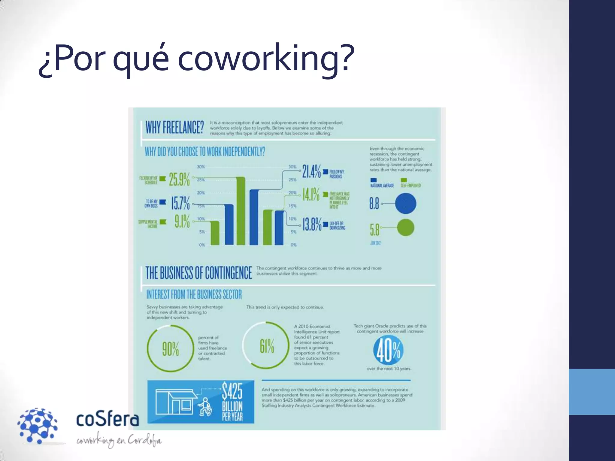 ¿Por qué coworking?
 