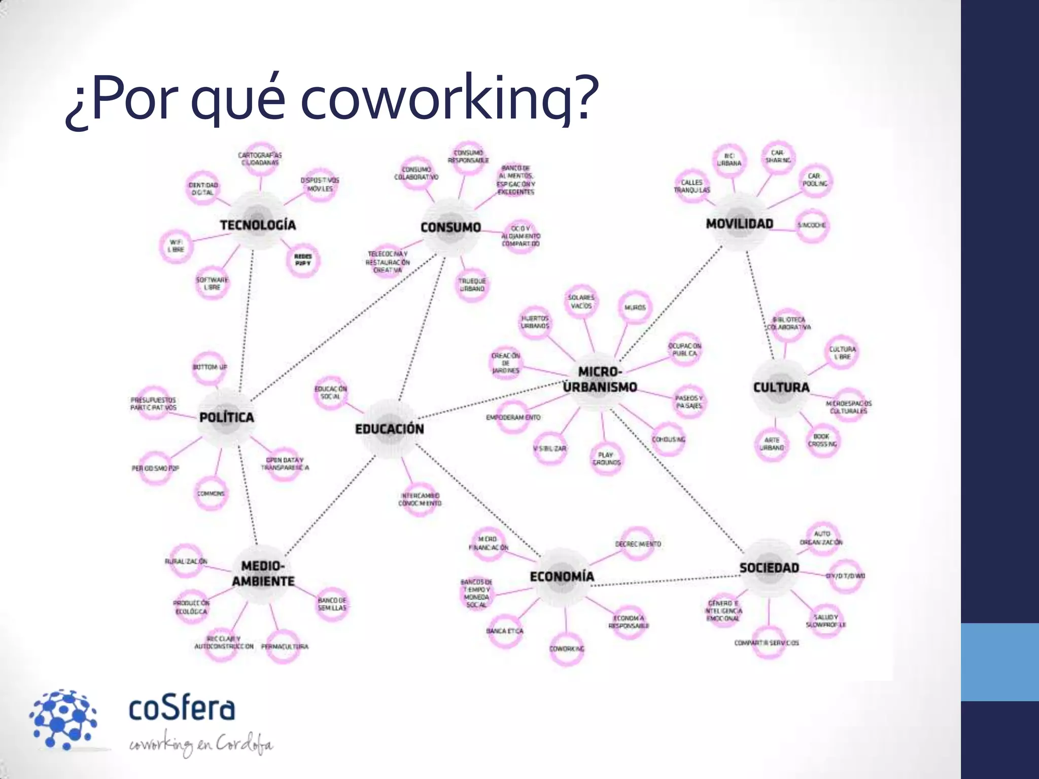 ¿Por qué coworking?
 