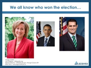 We all know who won the election…




Image credits:
Ann Wagner – Wikipedia.org
Barack Obama – WhiteHouse.gov, through Cicero API
Brian Sims – www.legis.state.pa.us
 