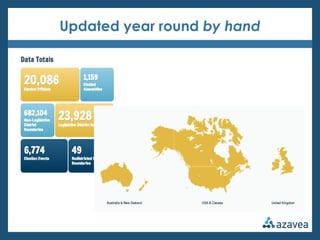 Updated year round by hand
 