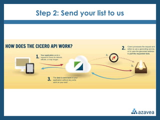 Step 2: Send your list to us
 