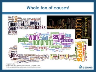 Whole ton of causes!




Image credits:
sparkaction.org, washingtonpost.com, cbsnews.com,
thinkchangepakistan.wordpress.com, trinaisakson.com
 
