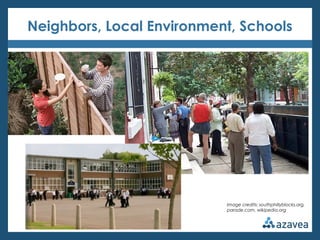 Neighbors, Local Environment, Schools




                           Image credits: southphillyblocks.org,
                           parade.com, wikipedia.org
 