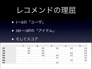 レコメンドの理屈
• 1∼5の「ユーザ」
• 101∼107の「アイテム」
• そしてスコア
 
