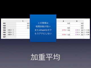 加重平均
0.94 ×0.99 ×
0.94 ×
0.94 ×0.99 ×
）/ 1.93
）/ 0.94
）/ 1.93
4.25 =（
3.50 =（
4.00 =（
この情報は
相関係数が低い
またはNaNなので
もうアテにしない
 