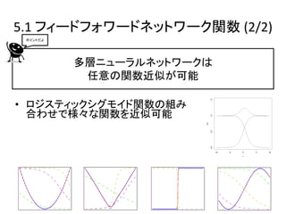 5.1 フィードフォワードネットワーク関数 (2/2)
 ポイントだよ




          多層ニューラルネットワークは
           任意の関数近似が可能

• ロジスティックシグモイド関数の組み
  合わせで様々な関数を近似可能




                           15
 