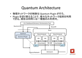 Quantum Architecture
• 物理ネットワークの制御は Quantum Plugin が行う。
• Plugin を切り替えることで、様々なネットワーク技術を利用
  できる。現在は同時には一種類のみ利用可。
                CLI / Dashboard (Horizon) / Orchestration Tool
  Quantum API
                                                                 Nova API

                                                             Nova

           Quantum                     Nova Compute                    Nova Compute
        Quantum Plugin
                                       VM            VM                VM         VM


                                          Virtual Switch               Virtual Switch
                                  agent                                            agent




                         Physical Network                  HW Switch
 