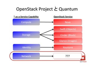 OpenStack Project と Quantum
*-as-a-Service Capability   OpenStack Service

       Compute                        Nova

                                 Swift (Objects)

        Storage                   Cinder (Block)

                                 Glance (Images)

        identity                    Keystone


       Network                      Quantum
 
