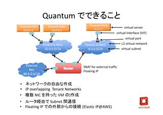 Quantum でできること
TenantA-VM1        TenantA-VM2         TenantA-VM3
                                          9.0.0.2               virtual server
  10.0.0.2           10.0.0.3
                                                           virtual interface (VIF)
                                                                  virtual port
                Tenant-A Net1       Tenant-A Net2              L2 virtual network
                 10.0.0.0/24          9.0.0.0/24               virtual subnet



   External                        SNAT for external traffic
      Net                          Floating IP
  88.0.0.0/18

• ネットワークの自由な作成
• IP overlapping Tenant Networks
• 複数 NIC を持った VM の)作成
• ルータ経由で Subnet 間通信
• Floating IP での外部からの接続 (Elastic IP@AWS)
 
