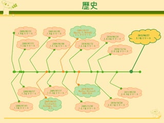sʷ


       2012/06/27
     3.1`
 