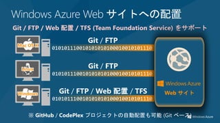 Windows Azure Web サイトへの配置
Git / FTP / Web 配置 / TFS (Team Foundation Service) をサポート

                       Git / FTP
 Mac OS X
            010101110010101010100010010101110


  Linux                Git / FTP
            010101110010101010100010010101110


 Windows      Git / FTP / Web 配置 / TFS          Web サイト
            010101110010101010100010010101110


     ※ GitHub / CodePlex プロジェクトの自動配置も可能 (Git ベース)
 