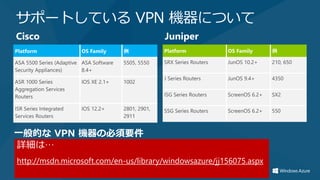 サポートしている VPN 機器について
Cisco                                   Juniper




一般的な VPN 機器の必須要件
• IKE v1
• AES 128, 256
•http://msdn.microsoft.com/en-us/library/windowsazure/jj156075.aspx
  SHA1, SHA2
 