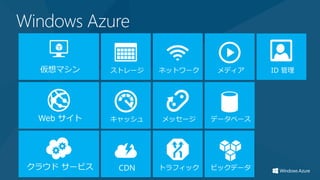 Windows Azure
 