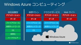 Windows Azure コンピューティング
 