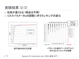 実験結果 (2/2)
    収束が速くなる (理由は不明)
    リスクパラメータ𝛼の調整に伴うランキングの変化

                                                            約85%が
                                                           ベースモデル
                                                            と近い結果




                                     high risk         low risk


         試行毎のNDCGの値                      パラメータ𝛼毎のベースモデルに
                                          対するとランキングの相関

    19       Session 23: Learning to rank 担当：数原（NTT）
 