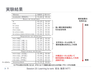 実験結果

                                                             解析結果の
                                                              利用方法

                                                                単純
                                            浅い構文解析結果を
                                            そのまま利用




                                            文字列カーネルを用いて
                                            解析結果を系列として利用




                                            木構造カーネルを用いて
                                            解析結果を木構造として利用
                                            (提案手法)              複雑
ベースライン
         ※ PTKは部分木を用いるため，STKに比べて複雑な組み合わせを考慮．PTK > STKの結果．

    9              Session 23: Learning to rank 担当：数原（NTT）
 