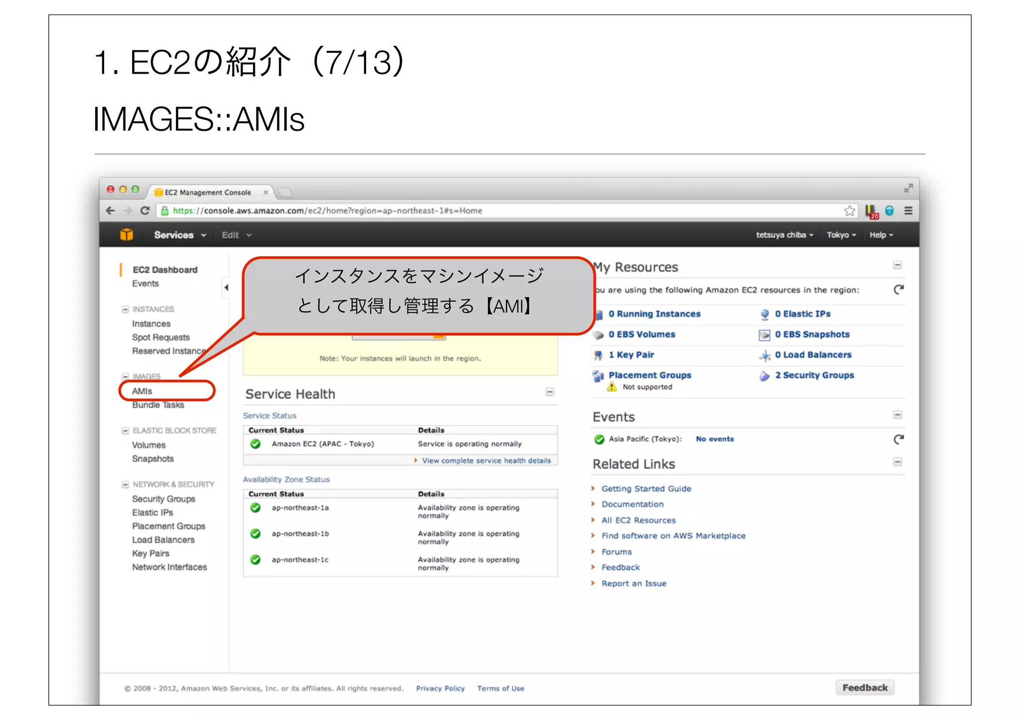 1. EC2の紹介（7/13）
IMAGES::AMIs



           インスタンスをマシンイメージ
           として取得し管理する【AMI】
 
