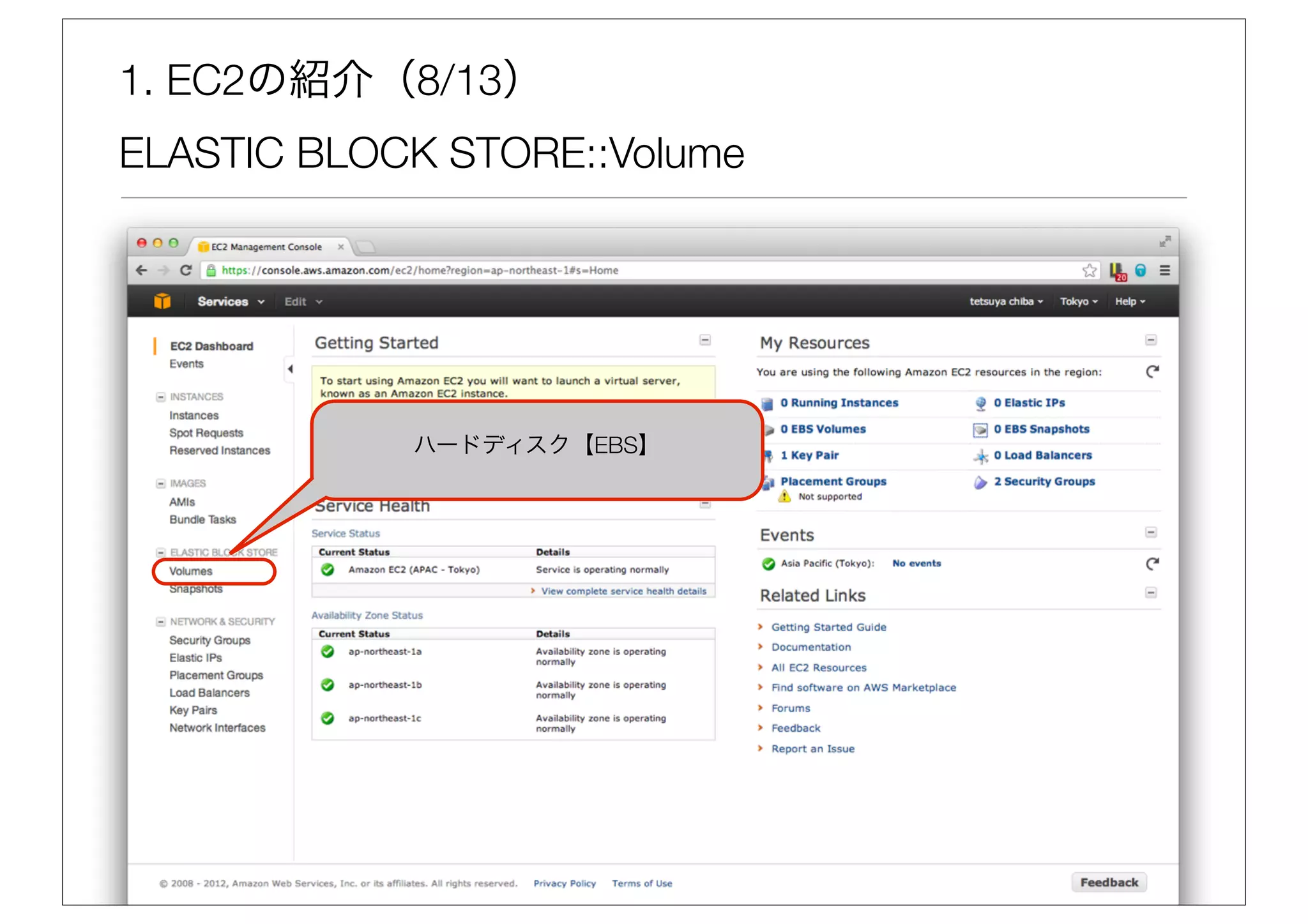 1. EC2の紹介（8/13）
ELASTIC BLOCK STORE::Volume




            ハードディスク【EBS】
 