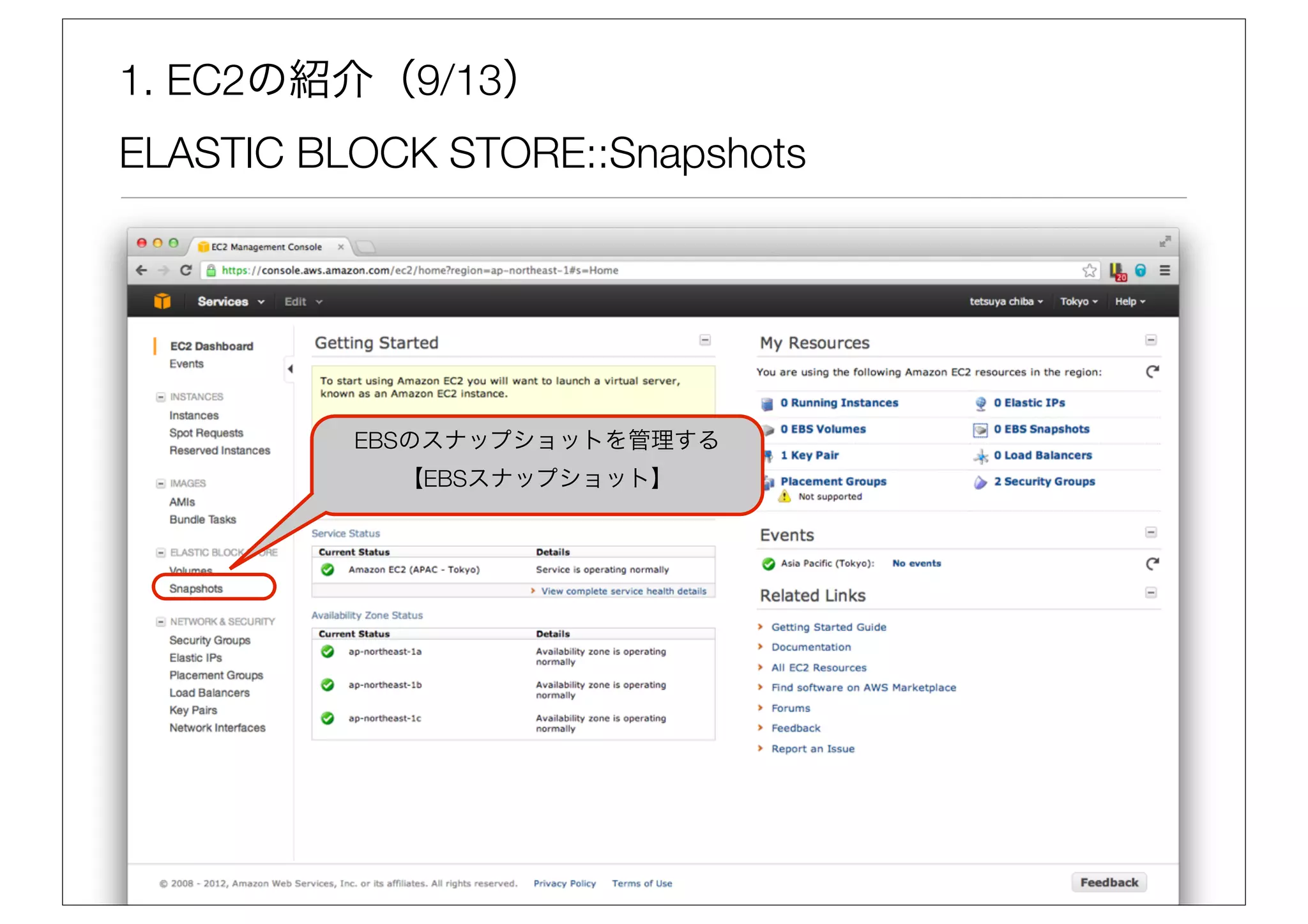 1. EC2の紹介（9/13）
ELASTIC BLOCK STORE::Snapshots




          EBSのスナップショットを管理する
            【EBSスナップショット】
 
