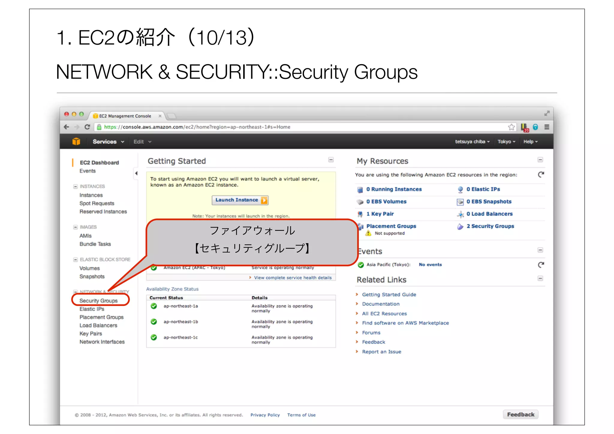 1. EC2の紹介（10/13）
NETWORK & SECURITY::Security Groups




              ファイアウォール
            【セキュリティグループ】
 