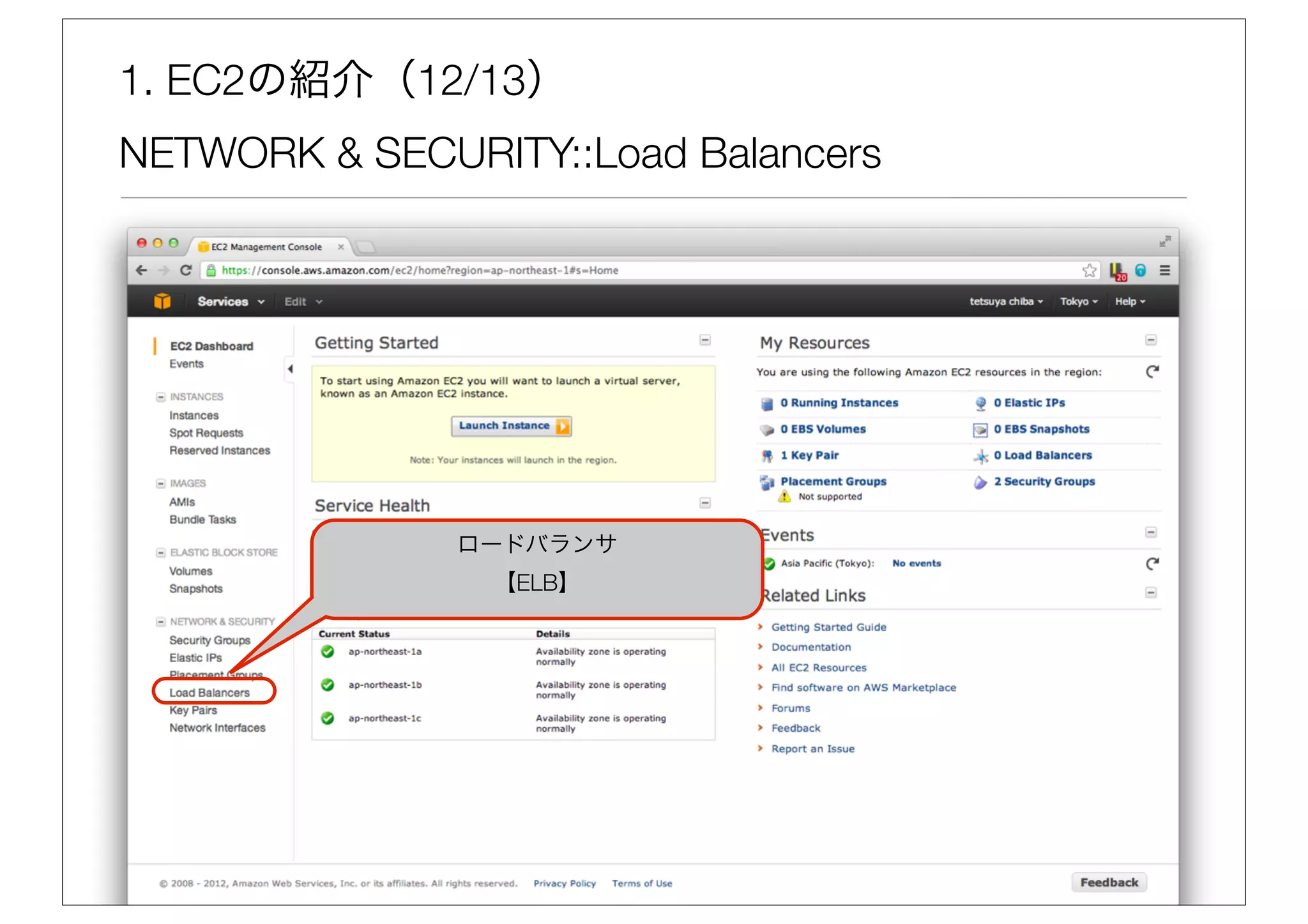 1. EC2の紹介（12/13）
NETWORK & SECURITY::Load Balancers




               ロードバランサ
                【ELB】
 