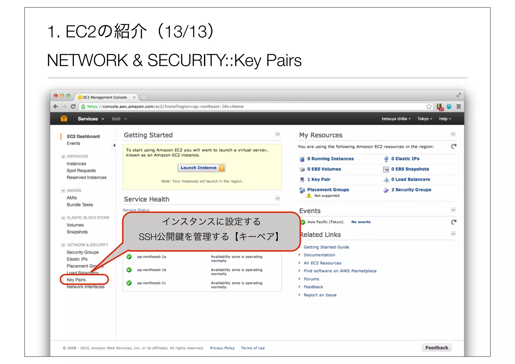 1. EC2の紹介（13/13）
NETWORK & SECURITY::Key Pairs




             インスタンスに設定する
          SSH公開 を管理する【キーペア】
 