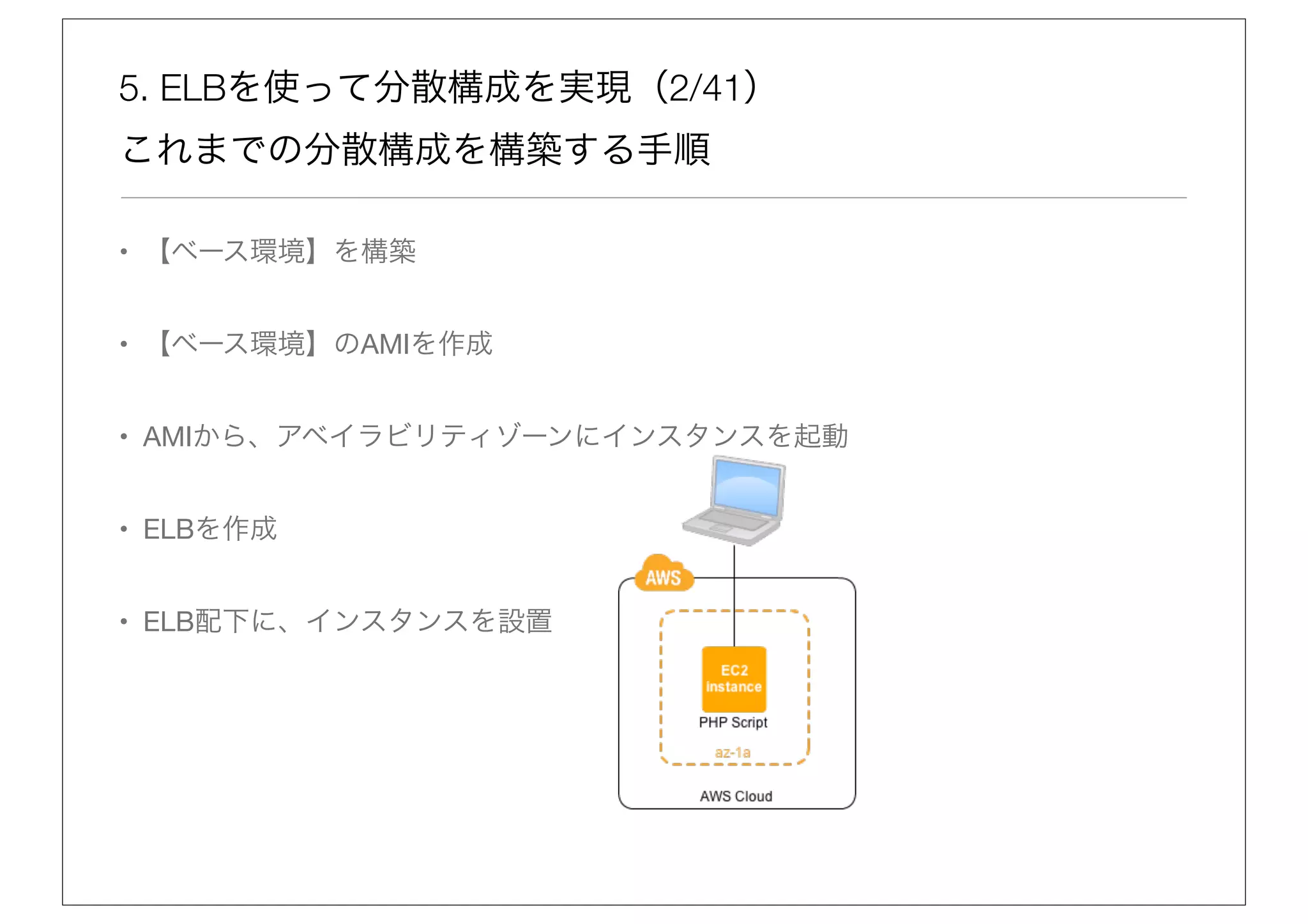 5. ELBを使って分散構成を実現（2/41）
これまでの分散構成を構築する手順

• 【ベース環境】を構築


• 【ベース環境】のAMIを作成


• AMIから、アベイラビリティゾーンにインスタンスを起動


• ELBを作成


• ELB配下に、インスタンスを設置
 