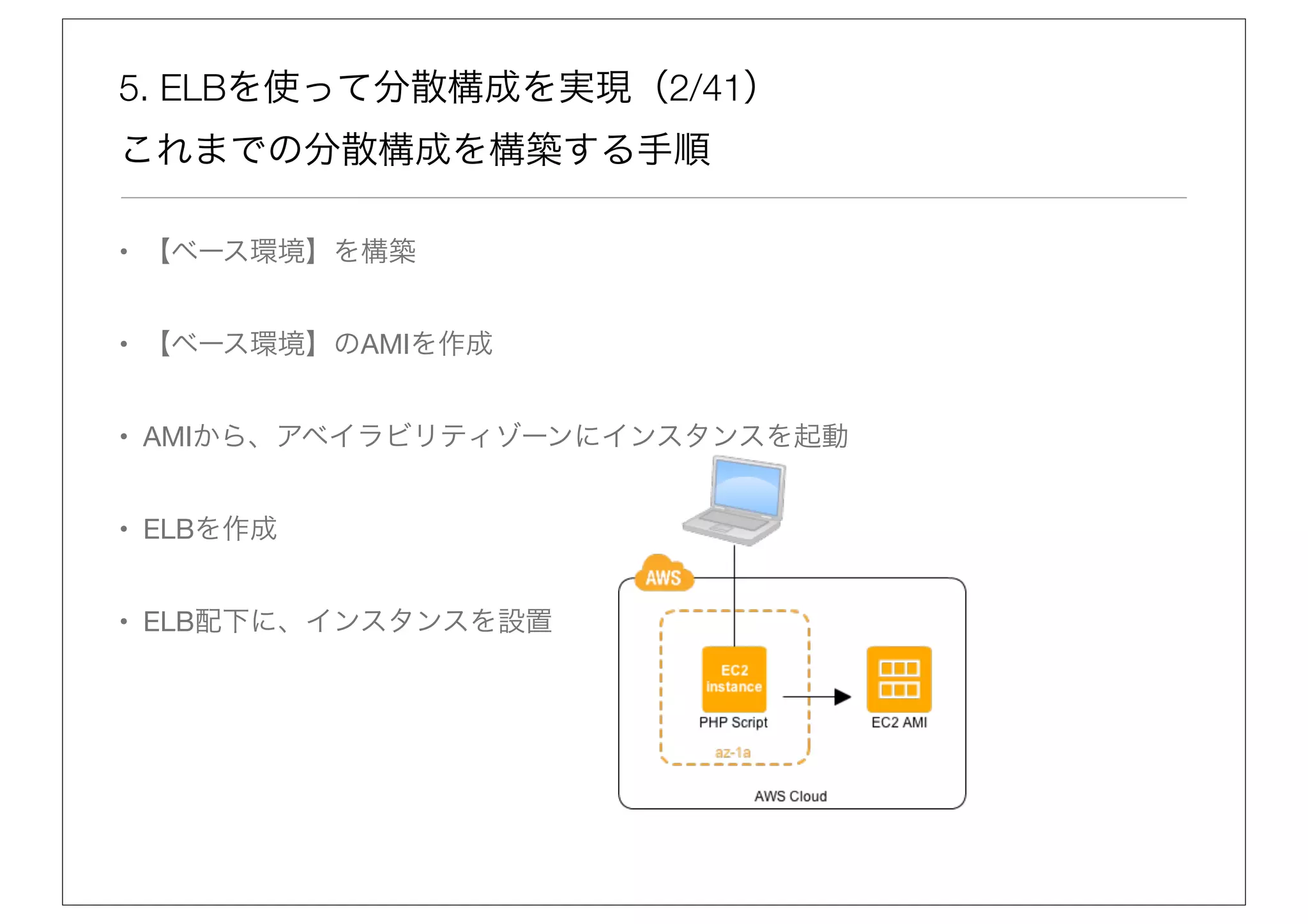 5. ELBを使って分散構成を実現（2/41）
これまでの分散構成を構築する手順

• 【ベース環境】を構築


• 【ベース環境】のAMIを作成


• AMIから、アベイラビリティゾーンにインスタンスを起動


• ELBを作成


• ELB配下に、インスタンスを設置
 